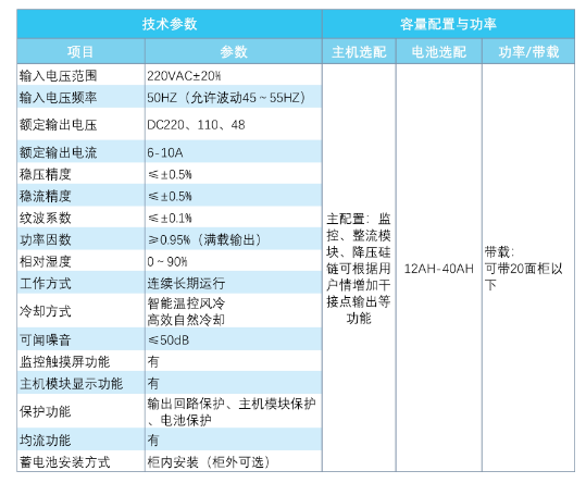 壁掛式電源屏