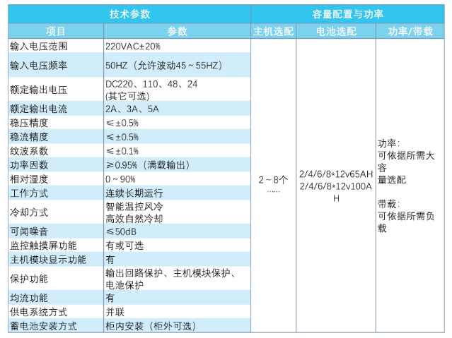直流電源屏(2.2米)